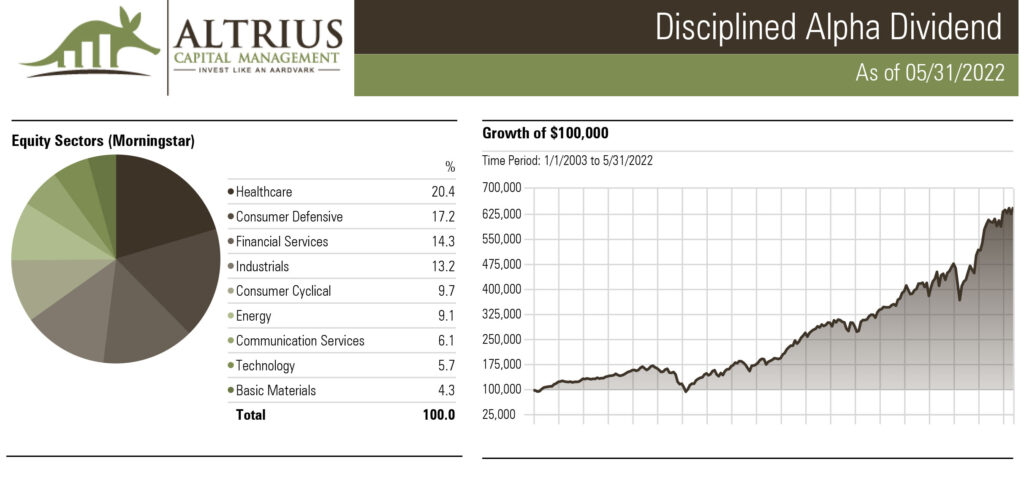 How Does a Value Manager Beat the S&P 500 (SPY) Over 15 Years?