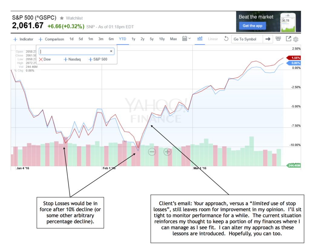 The Futility of Stop Losses and Excessive Trading