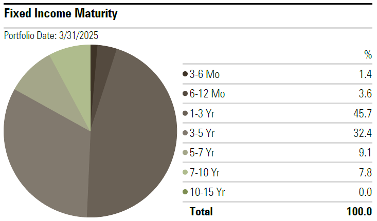 FI-Sectors-Q1-2025