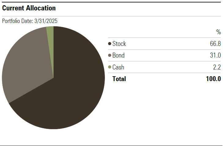 GI-Sectors-Q1-2025