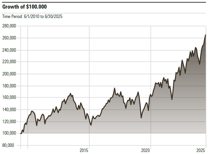 ADR-Growth100-Q2-2025