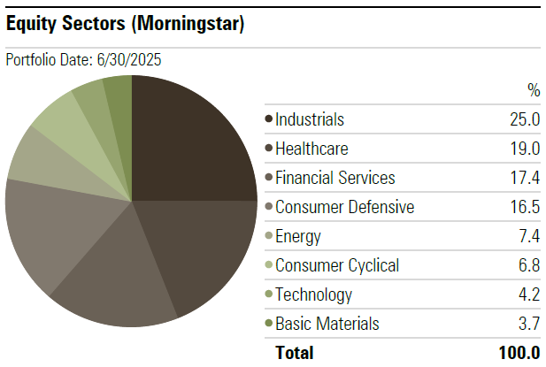 ADR-Sectors-Q2-2025
