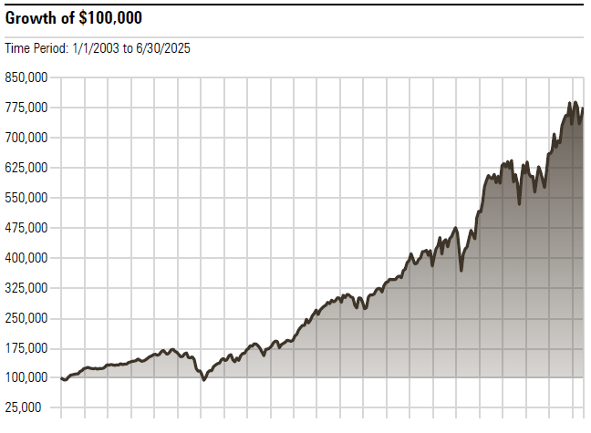 DAD-Growth100-Q2-2025