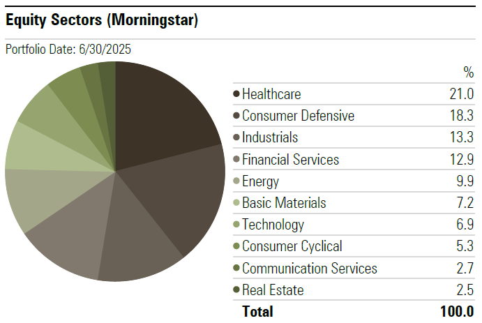 DAD-Sectors-Q2-2025