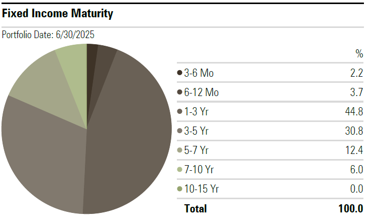 FI-Sectors-Q2-2025