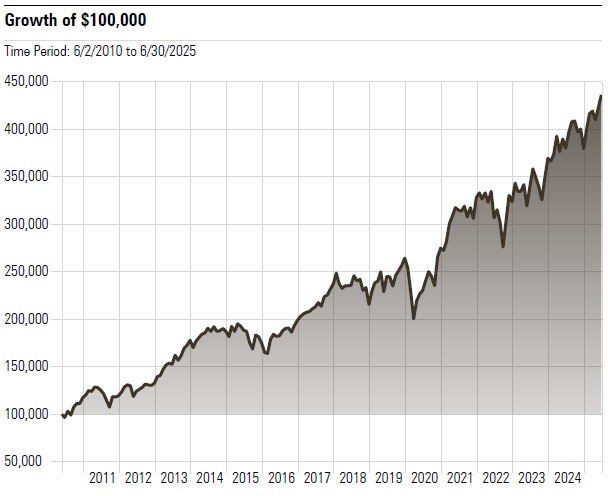 GDI-Growth100-Q2-2025