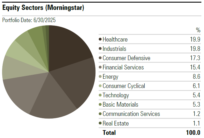 GDI-Sectors-Q2-2025