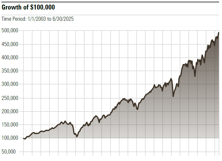 GI-Growth100-Q2-2025