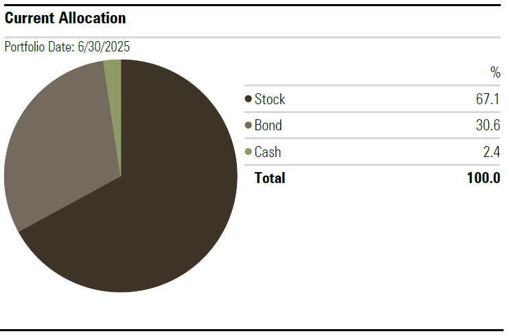 GI-Sectors-Q2-2025