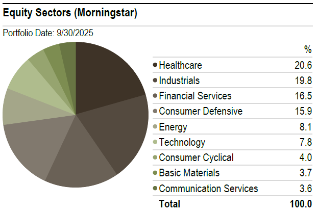 ADR-Sectors-Q3-2025