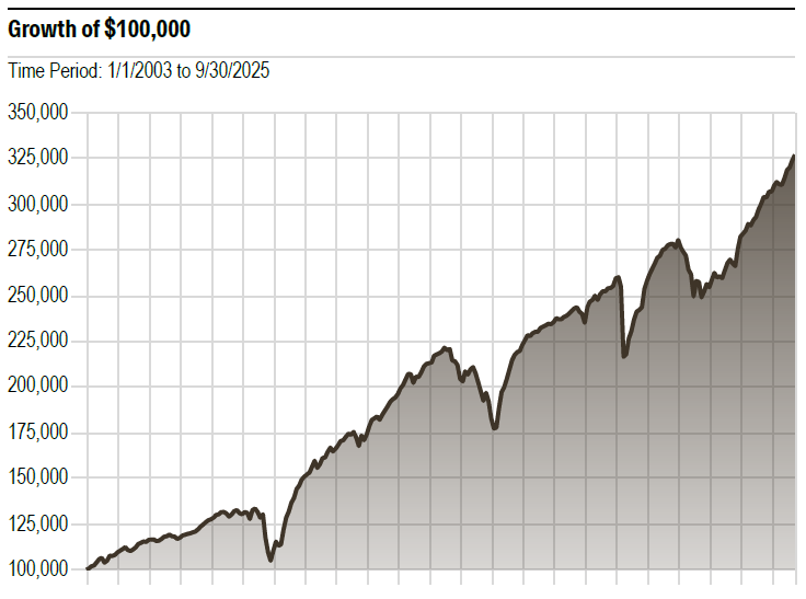 FI-Growth100-Q3-2025