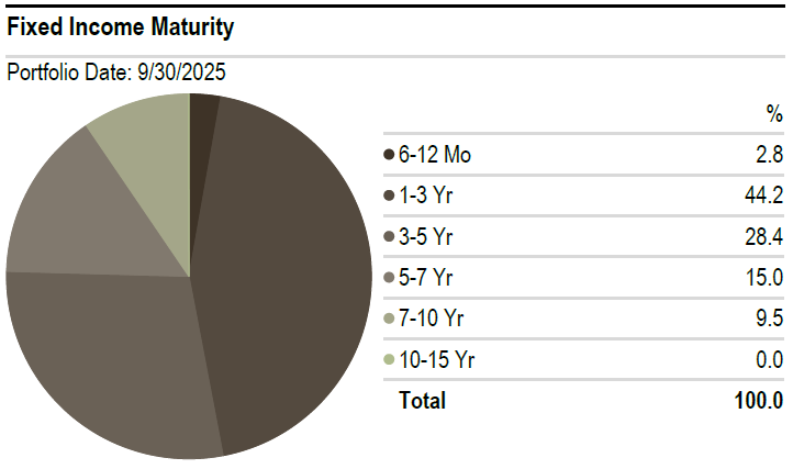 FI-Sectors-Q3-2025