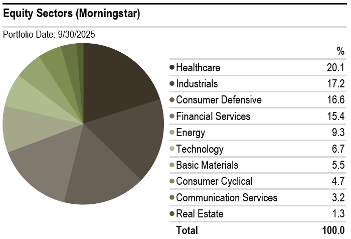 GDI-Sectors-Q3-2025