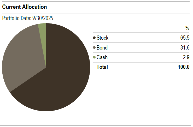 GI-Sectors-Q3-2025