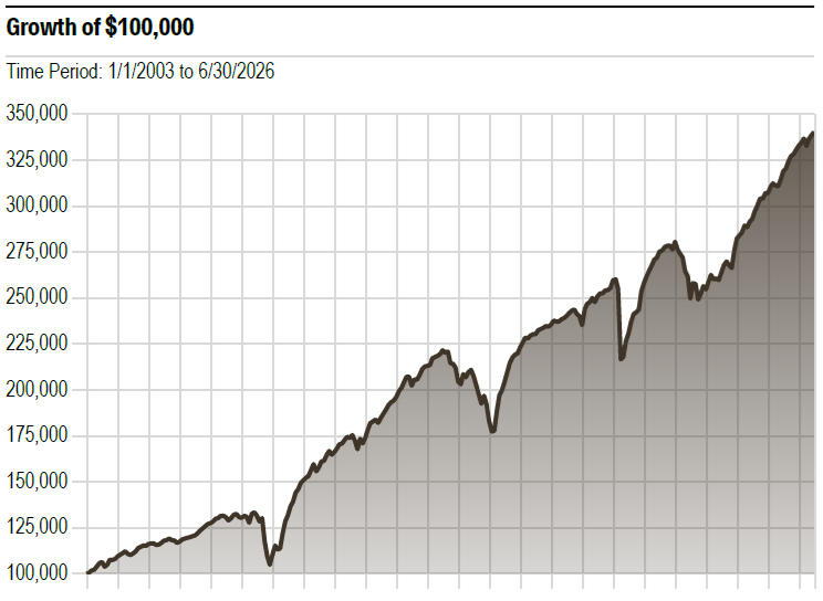 FI-Growth-Q2-2026
