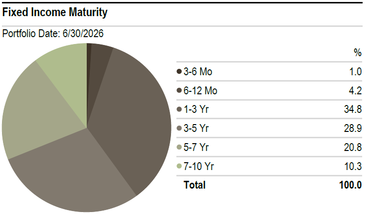 FI-Maturity-Q2-2026
